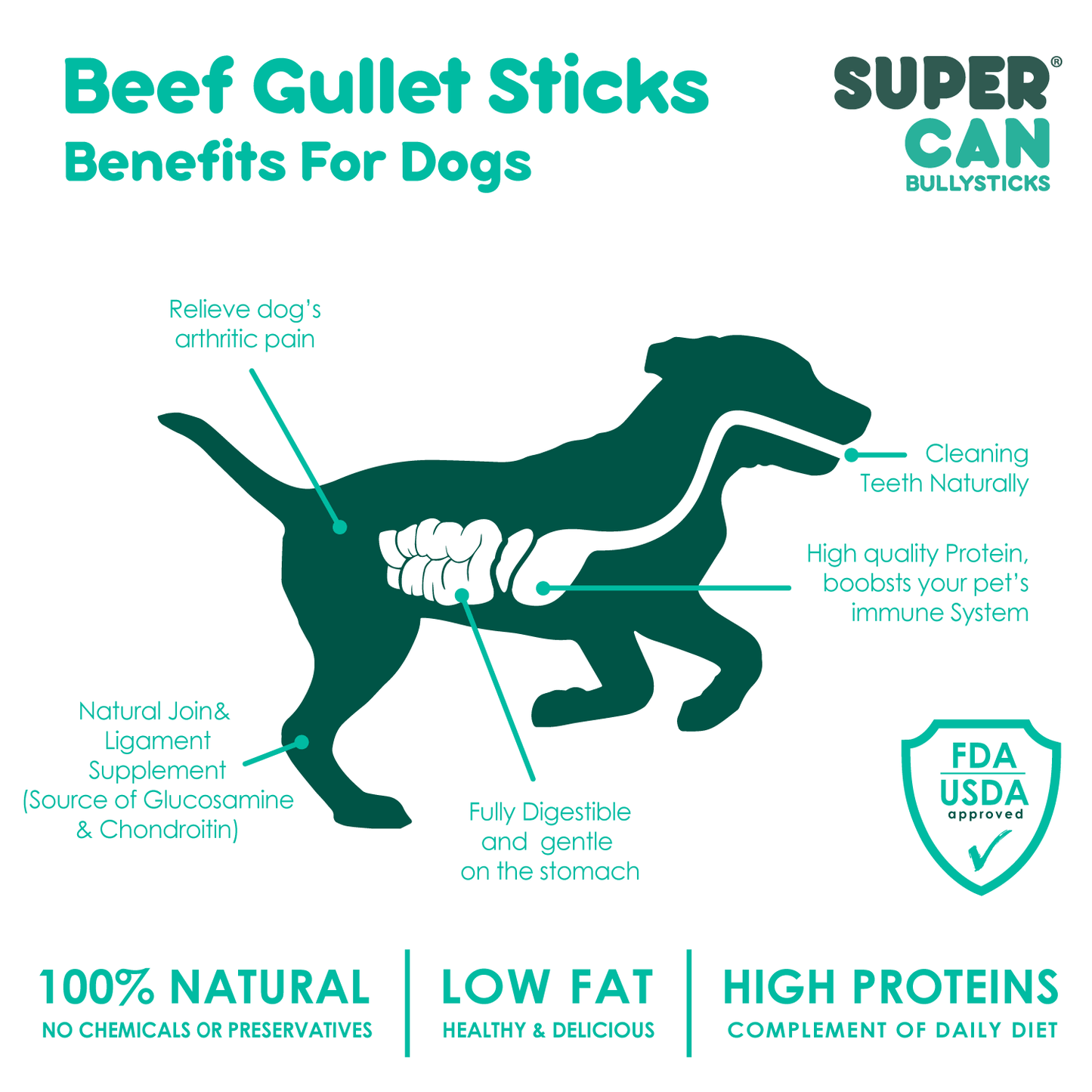 SuperCan Long Lasting 6-inch Gullet Sticks for Dogs 8onz